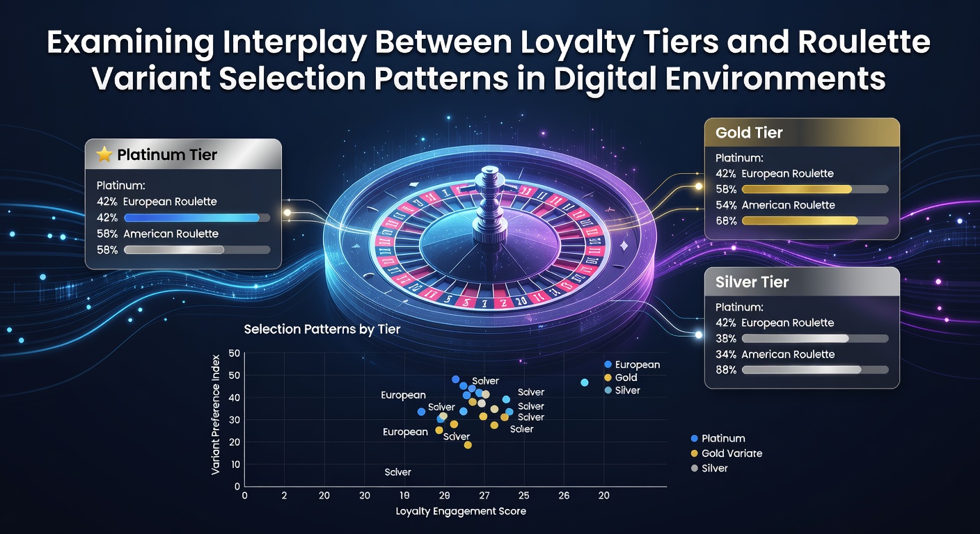Digital roulette interface showing multiple game variants and loyalty tier indicators on a casino platform