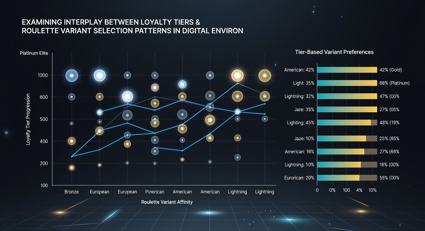 Analytics dashboard displaying player tier distribution and roulette variant selection statistics over time
